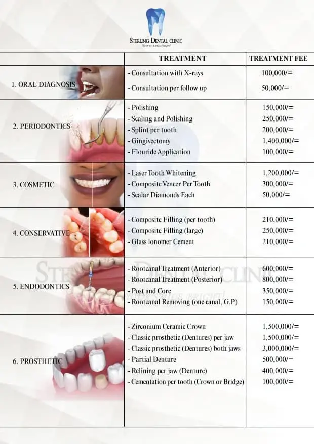 Dental Care done at Sterling Dental Clinic